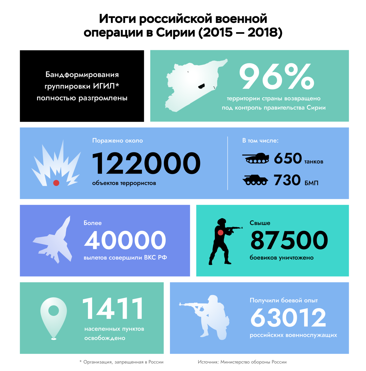 Как Россия спасла Сирию от уничтожения террористами ::Настоящая история  России